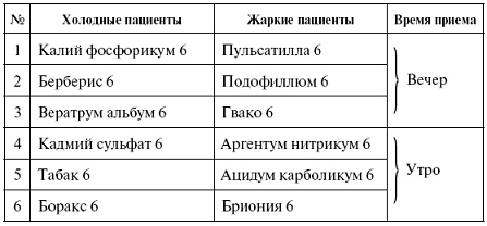 Иллюстрация к книге — Мощная сила в борьбе с болезнями. Гомеопатия [pic_49.jpg]