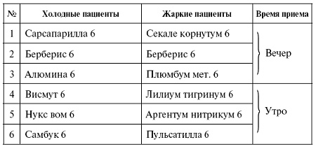 Иллюстрация к книге — Мощная сила в борьбе с болезнями. Гомеопатия [pic_5.jpg]