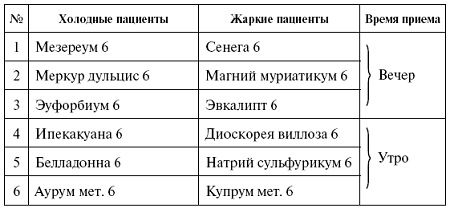 Иллюстрация к книге — Мощная сила в борьбе с болезнями. Гомеопатия [pic_50.jpg]