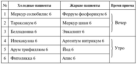 Иллюстрация к книге — Мощная сила в борьбе с болезнями. Гомеопатия [pic_51.jpg]