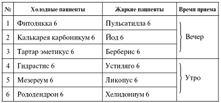 Иллюстрация к книге — Мощная сила в борьбе с болезнями. Гомеопатия [pic_52.jpg]