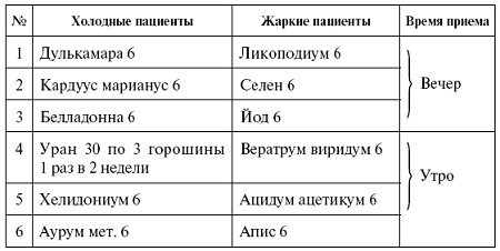 Иллюстрация к книге — Мощная сила в борьбе с болезнями. Гомеопатия [pic_53.jpg]