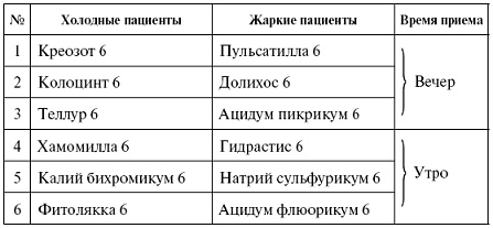Иллюстрация к книге — Мощная сила в борьбе с болезнями. Гомеопатия [pic_54.jpg]