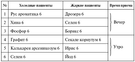 Иллюстрация к книге — Мощная сила в борьбе с болезнями. Гомеопатия [pic_55.jpg]