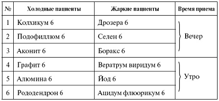 Иллюстрация к книге — Мощная сила в борьбе с болезнями. Гомеопатия [pic_56.jpg]
