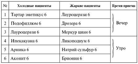 Иллюстрация к книге — Мощная сила в борьбе с болезнями. Гомеопатия [pic_57.jpg]
