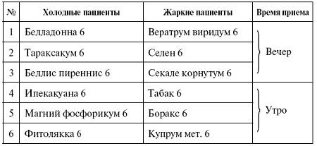 Иллюстрация к книге — Мощная сила в борьбе с болезнями. Гомеопатия [pic_59.jpg]