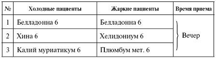 Иллюстрация к книге — Мощная сила в борьбе с болезнями. Гомеопатия [pic_6.jpg]