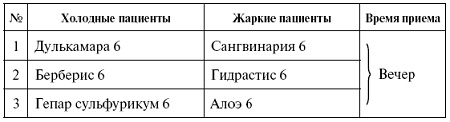 Иллюстрация к книге — Мощная сила в борьбе с болезнями. Гомеопатия [pic_60.jpg]