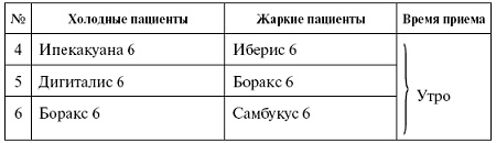 Иллюстрация к книге — Мощная сила в борьбе с болезнями. Гомеопатия [pic_61.jpg]