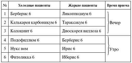 Иллюстрация к книге — Мощная сила в борьбе с болезнями. Гомеопатия [pic_62.jpg]