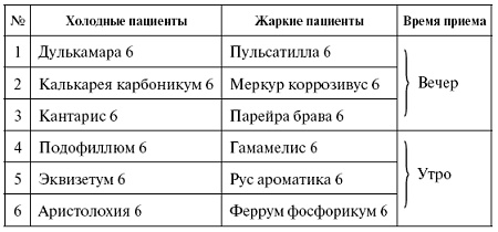 Иллюстрация к книге — Мощная сила в борьбе с болезнями. Гомеопатия [pic_63.jpg]