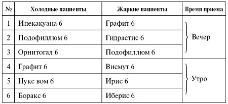 Иллюстрация к книге — Мощная сила в борьбе с болезнями. Гомеопатия [pic_64.jpg]