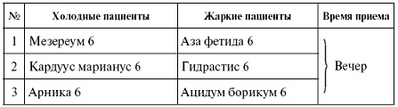 Иллюстрация к книге — Мощная сила в борьбе с болезнями. Гомеопатия [pic_65.jpg]