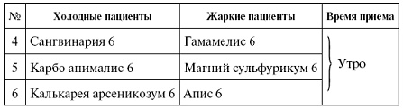Иллюстрация к книге — Мощная сила в борьбе с болезнями. Гомеопатия [pic_66.jpg]