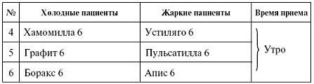 Иллюстрация к книге — Мощная сила в борьбе с болезнями. Гомеопатия [pic_7.jpg]