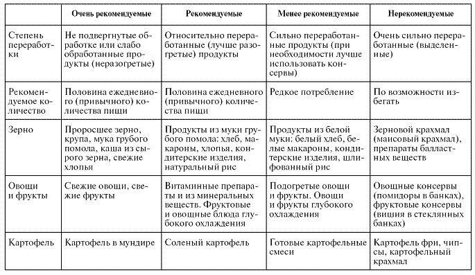 Иллюстрация к книге — Мощная сила в борьбе с болезнями. Гомеопатия [pic_78.jpg]