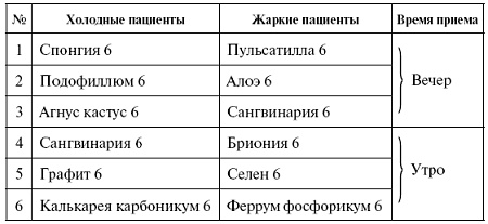 Иллюстрация к книге — Мощная сила в борьбе с болезнями. Гомеопатия [pic_8.jpg]