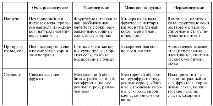 Иллюстрация к книге — Мощная сила в борьбе с болезнями. Гомеопатия [pic_80.jpg]