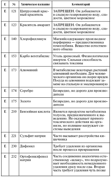 Иллюстрация к книге — Мощная сила в борьбе с болезнями. Гомеопатия [pic_82.jpg]