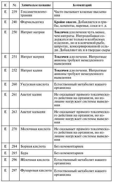 Иллюстрация к книге — Мощная сила в борьбе с болезнями. Гомеопатия [pic_83.jpg]