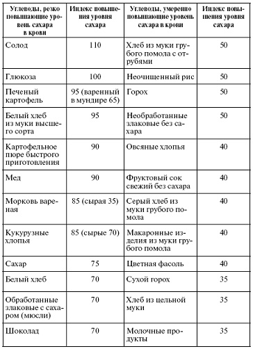 Иллюстрация к книге — Мощная сила в борьбе с болезнями. Гомеопатия [pic_85.jpg]