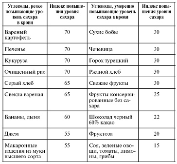 Иллюстрация к книге — Мощная сила в борьбе с болезнями. Гомеопатия [pic_86.jpg]