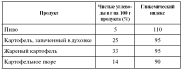 Иллюстрация к книге — Мощная сила в борьбе с болезнями. Гомеопатия [pic_87.jpg]