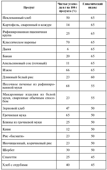 Иллюстрация к книге — Мощная сила в борьбе с болезнями. Гомеопатия [pic_89.jpg]