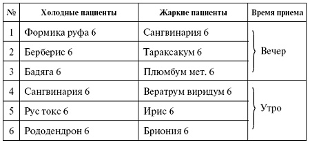 Иллюстрация к книге — Мощная сила в борьбе с болезнями. Гомеопатия [pic_9.jpg]