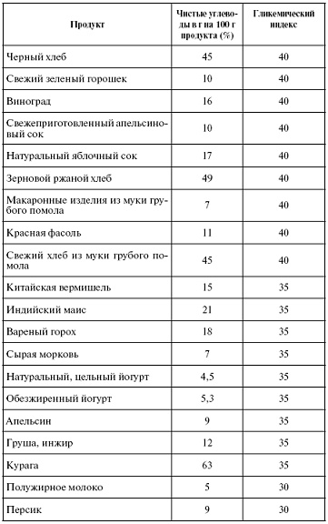 Иллюстрация к книге — Мощная сила в борьбе с болезнями. Гомеопатия [pic_90.jpg]