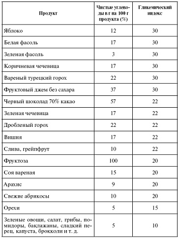 Иллюстрация к книге — Мощная сила в борьбе с болезнями. Гомеопатия [pic_91.jpg]