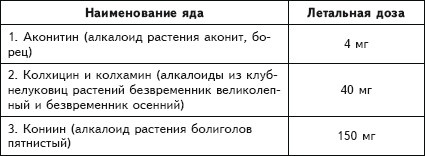 Иллюстрация к книге — Рак. Практика исцеления и профилактика. Лечение ядами [i_004.jpg]