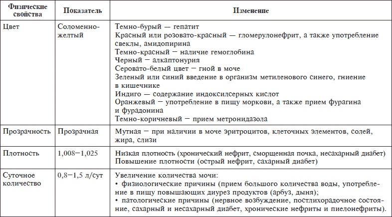 Иллюстрация к книге — О чем говорят анализы. Секреты медицинских показателей - для пациентов [i_040.jpg]