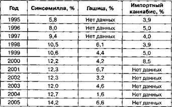 Иллюстрация к книге — Обман в науке [pic_12.jpg]