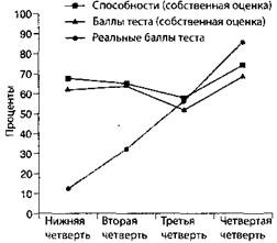 Иллюстрация к книге — Обман в науке [pic_13.jpg]