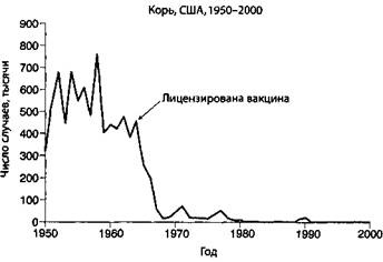 Иллюстрация к книге — Обман в науке [pic_16.jpg]