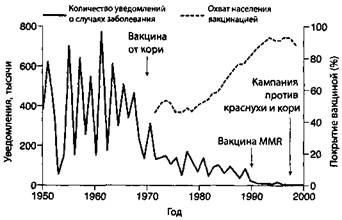 Иллюстрация к книге — Обман в науке [pic_17.jpg]