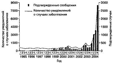 Иллюстрация к книге — Обман в науке [pic_19.jpg]
