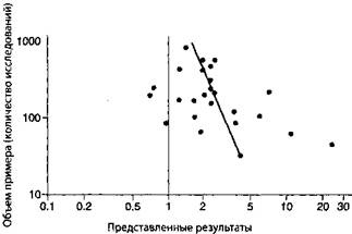Иллюстрация к книге — Обман в науке [pic_8.jpg]