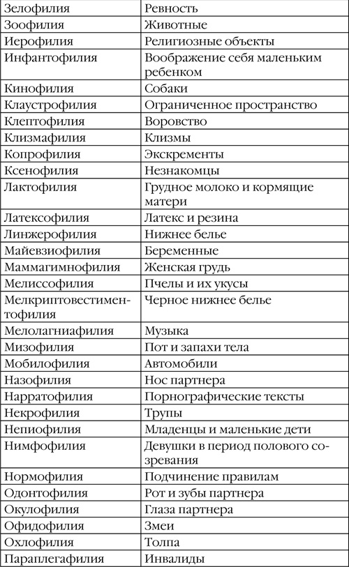 Иллюстрация к книге — Странности нашего секса [_31.jpg]