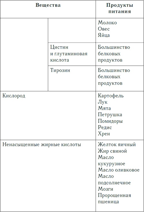 Иллюстрация к книге — Метеочувствительность и здоровье [i_008.jpg]