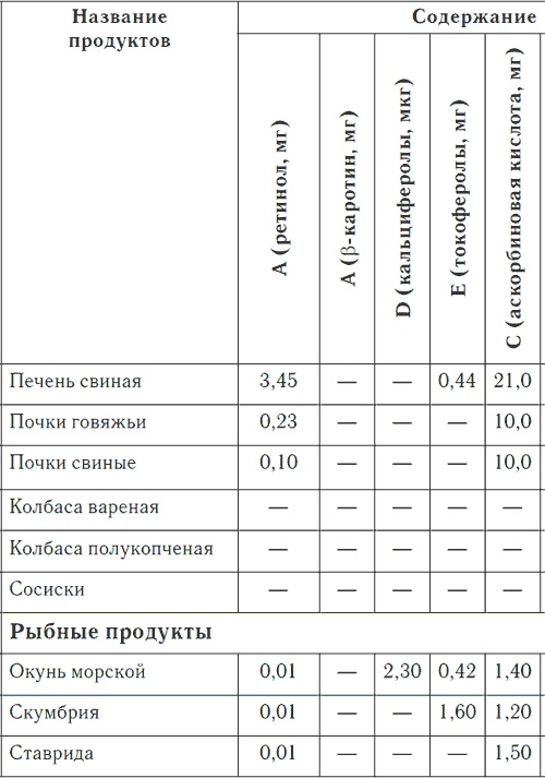 Иллюстрация к книге — Метеочувствительность и здоровье [i_015.jpg]