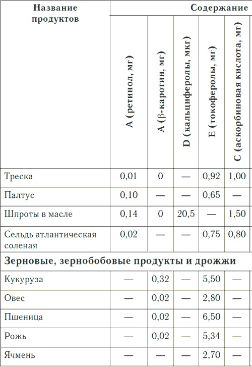 Иллюстрация к книге — Метеочувствительность и здоровье [i_017.jpg]