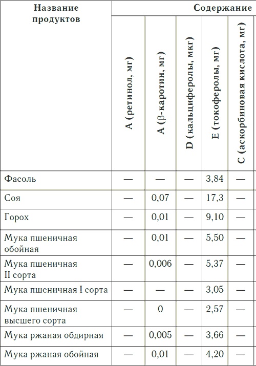 Иллюстрация к книге — Метеочувствительность и здоровье [i_019.jpg]