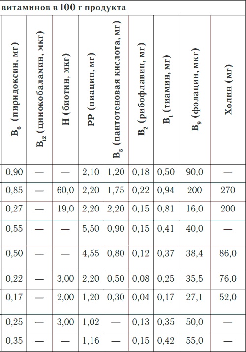 Иллюстрация к книге — Метеочувствительность и здоровье [i_020.jpg]
