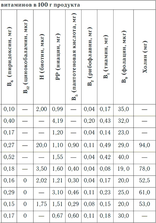 Иллюстрация к книге — Метеочувствительность и здоровье [i_022.jpg]