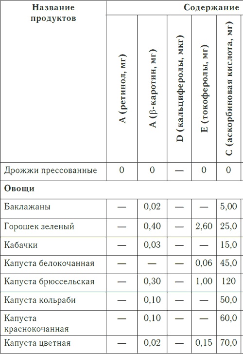 Иллюстрация к книге — Метеочувствительность и здоровье [i_023.jpg]