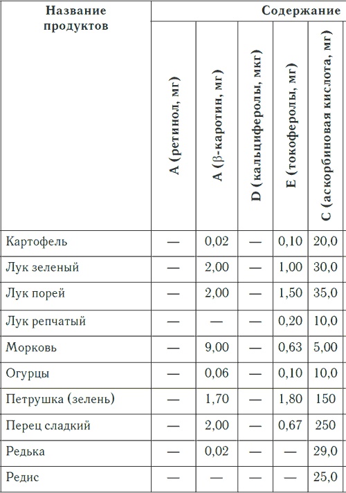 Иллюстрация к книге — Метеочувствительность и здоровье [i_025.jpg]