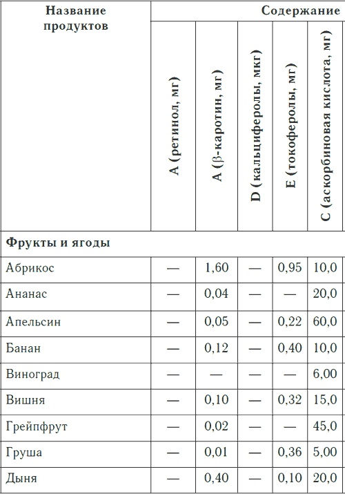 Иллюстрация к книге — Метеочувствительность и здоровье [i_029.jpg]